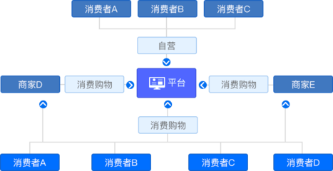 B2B2C多用户商城系统_多店铺商城系统定制开发_商派多商家商城系统解决方案