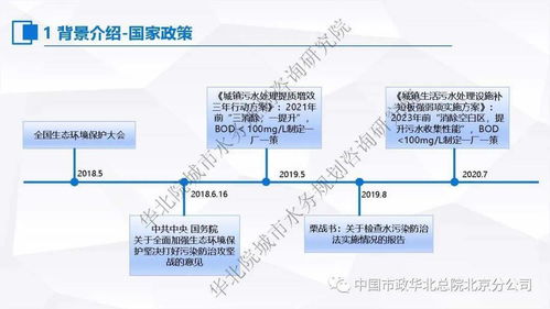 张伟 污水处理提质增效 一厂一策 系统化实施方案编制思考与案例分享