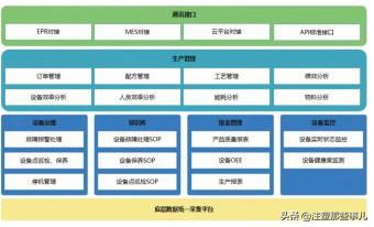 cloud自动发卡平台cloudfaka 科亚k cloud智能控制系统解决方案助力配混改性工厂