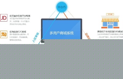 开发B2B2C多用户商城系统需要注意什么