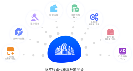 多用户综合商城网站系统开发_多用户商城管理系统_多用户电商平台开发_琢本
