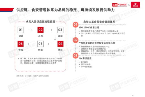 中式米饭快餐品类发展报告2024 发布 跨界者争相入局,品类规模再创新高