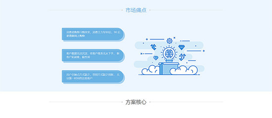 电商门户系统|B2B2C商城|C2B商城|O2O商城|多店商城系统|手机商城开发商