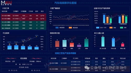 mes系统帮助 实现精益生产和效率最大化
