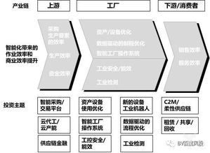 报告丨bv风投发布 2019工业智能白皮书