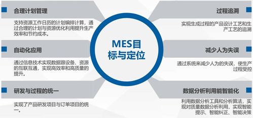 中小型工厂应如何选择生产管理mes系统