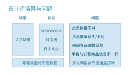 【项目实战】设计师B2B2C商城工具V1.0开发