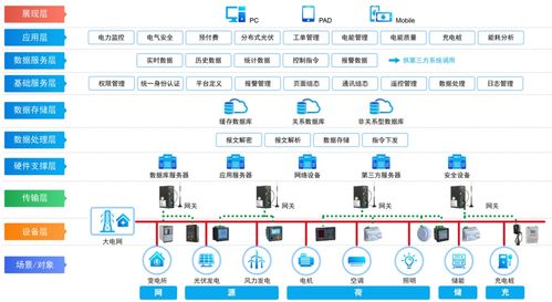 浅谈配电能效管理系统在纺织厂能耗成本的研究