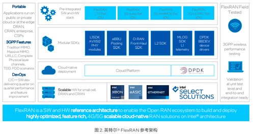 5g毫米波专网重塑英特尔成都工厂amr系统