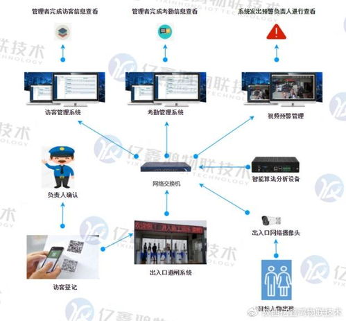 企业无感考勤系统