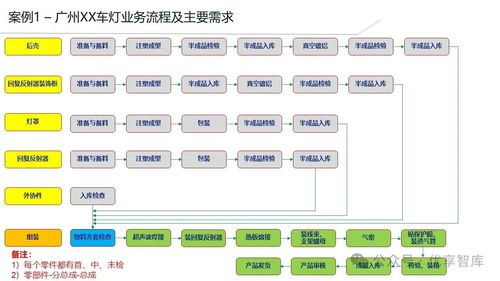 数字化智能工厂系统总体架构 mes生产执行系统解决方案 ppt