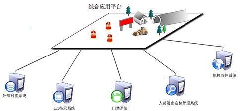 化工厂人员定位系统为什么这么重要,人员定位系统介绍及管理规定