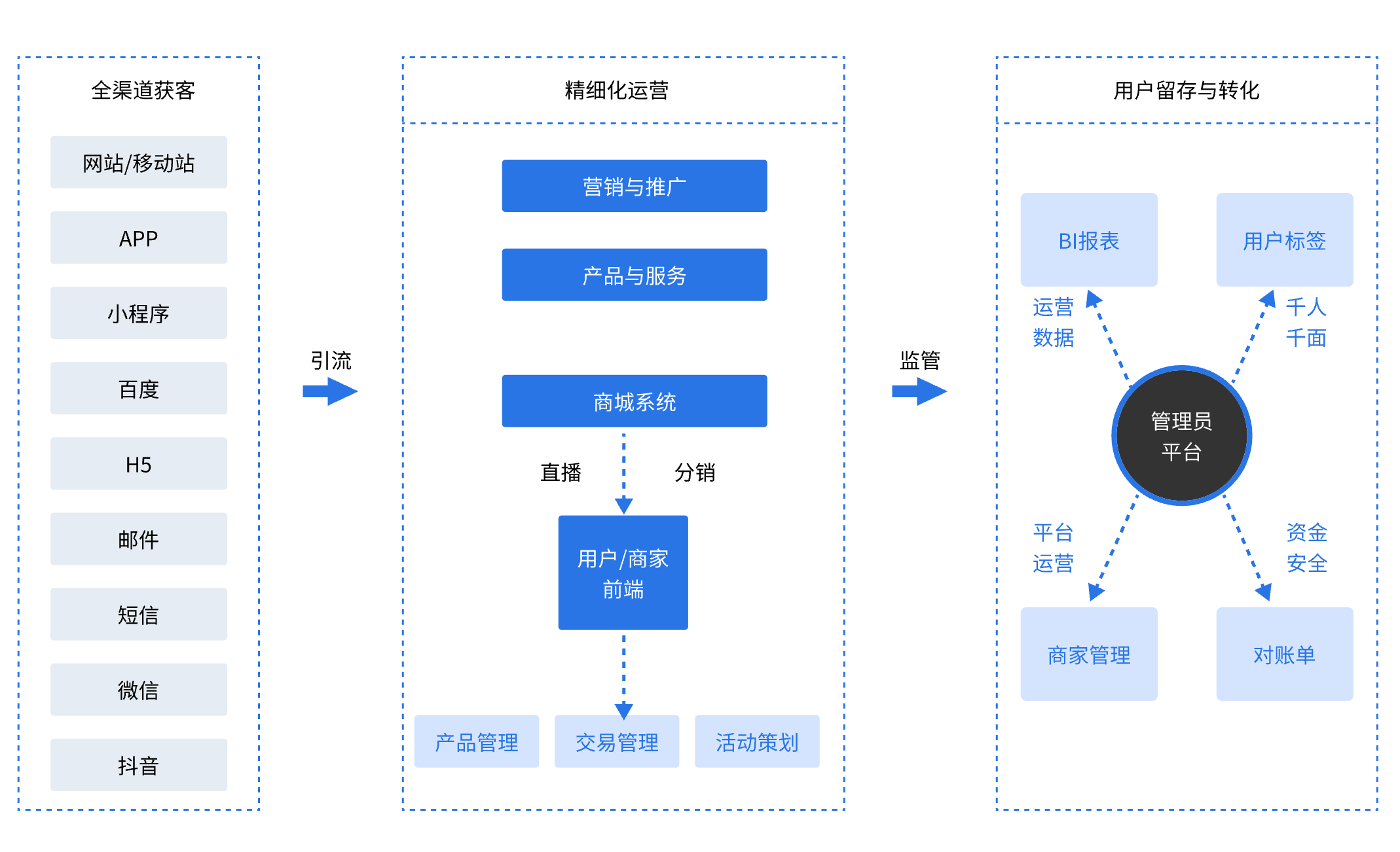 多商户商城系统-b2b2c商城源码-商城定制开发-加速度jsudo