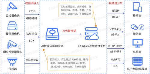 ai视频智能分析网关打造社区 工厂 校园 仓库智慧消防实现精准化安全管控