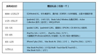方维b2b2c商城系统 双十二狂欢盛宴倾情送豪礼