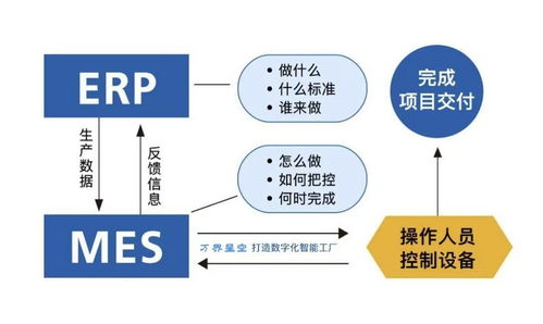 mes系统如何与erp系统进行数据交互