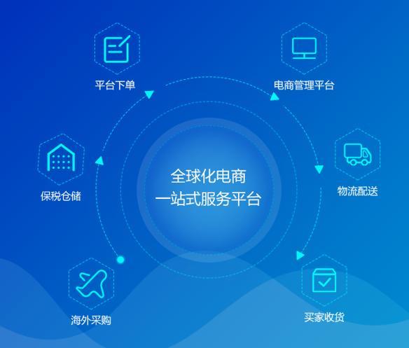 浅析 b2b2c多商户商城系统