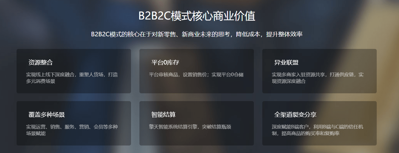 b2b2c电商系统开发怎么做?启博拥有多用户商城系统解决方案_企业_销售