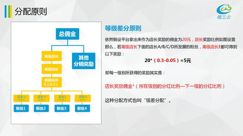 微三云麦超 传统工厂企业如何转型做社交电商