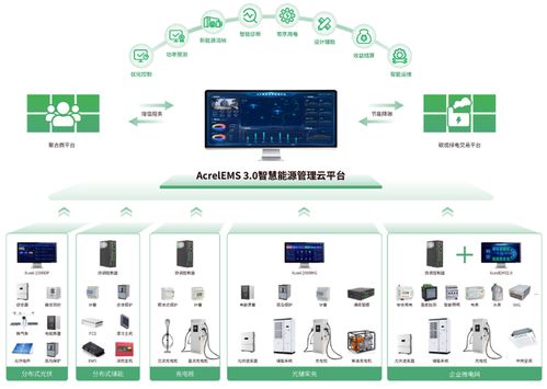 零碳工厂新标杆 ems 3.0虚拟电厂技术助力制造业实现峰谷套利与绿电直供