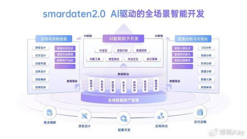 软件交付的 工业革命 一体化平台助力软件企业规模化盈利