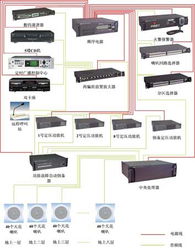 北京某商场超市广播系统与B2B2C商城系统开发一体化解决方案