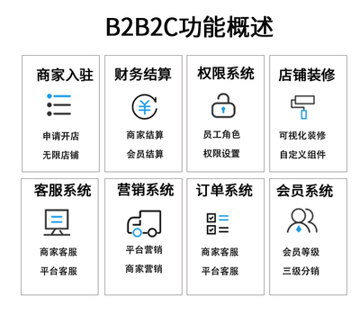 竞拍商城-软件开发 B2B2C商城系统开发