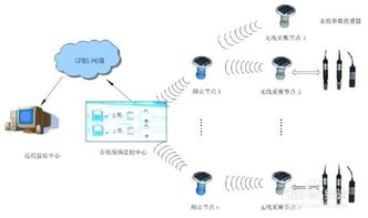 利用水产养殖水质监测系统实现工厂化养鱼B2B2C商城系统开发策略