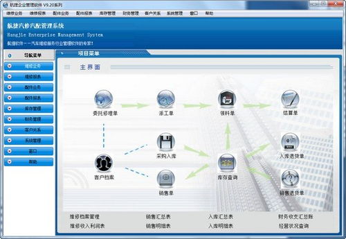 航捷汽修厂管理软件与B2B2C商城系统的整合开发方案